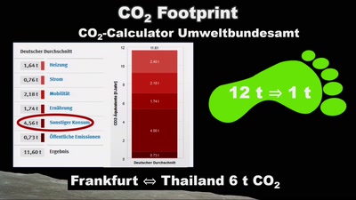 Global Warming Sucks!