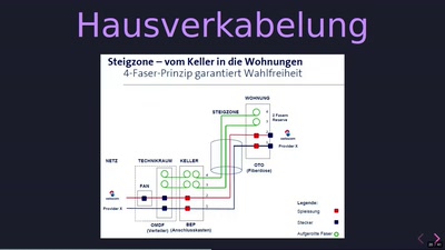 Gemeinsam vernetzt: Internetzugang im Wohnbauprojekt organisieren