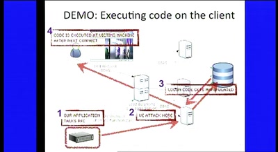 Rootkits and Trojans on Your SAP Landscape