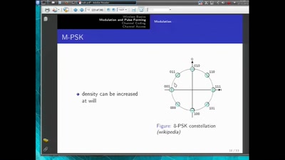 Basics of Digital Wireless Communication