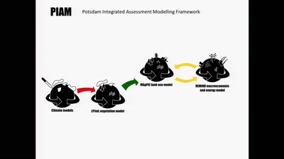 Simulating the future of the global agro-food system