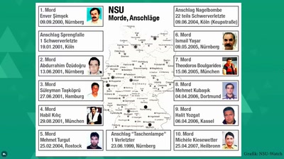 "Das ist mir nicht erinnerlich." − Der NSU-Komplex heute