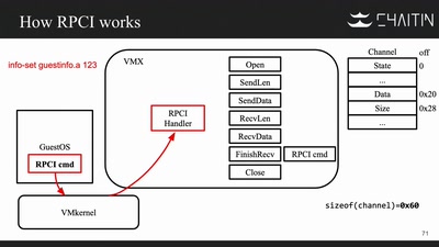 The Great Escape of ESXi