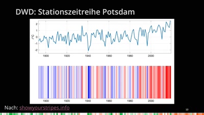 Nutzung öffentlicher Klimadaten