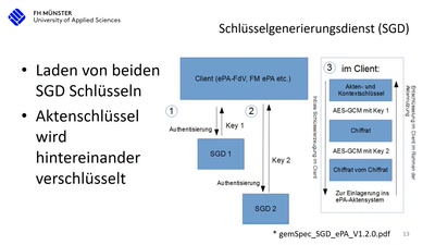 15 Jahre deutsche Telematikinfrastruktur (TI)