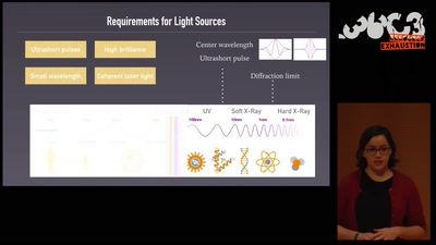 An ultrashort history of ultrafast imaging