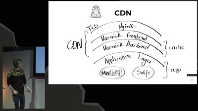 Infrastructure of Wikipedia