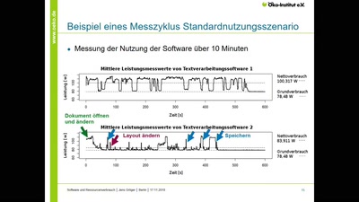 Einfluss von Software auf den Ressourcenverbrauch