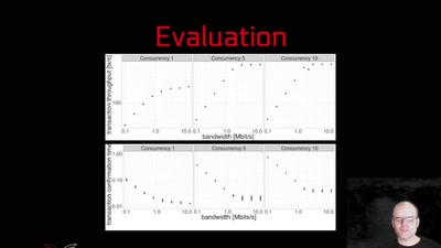 io-sim: testing, simulating, and prototyping concurrent programs in Haskell