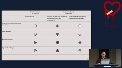 Möglichkeiten der Enttarnung steganographischer Kommunikation im Medium natürlicher Sprachen