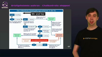 Briefgeheimnis wahren - Chatkontrolle stoppen!
