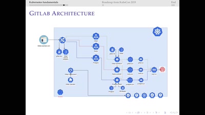 Kubernetes 101
