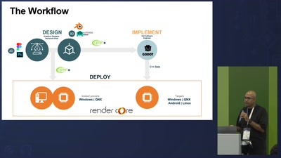 Building Automotive HMI with Godot &amp; RenderCore