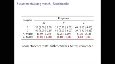Traue keinem Benchmark, den du nicht selbst gefälscht hast