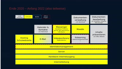 Wie viele Ellas braucht es für eine funktionierende Bildungsplattform?