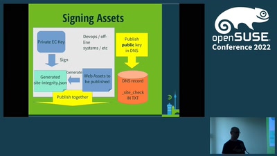 Web asset security