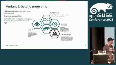 openSUSE Leap 16.0?