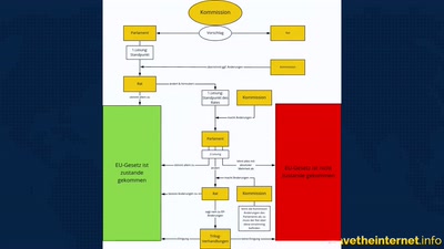 Netzpolitische Vollkatastrophen - TERREG und Verschlüsselungsverbot - Was tun?